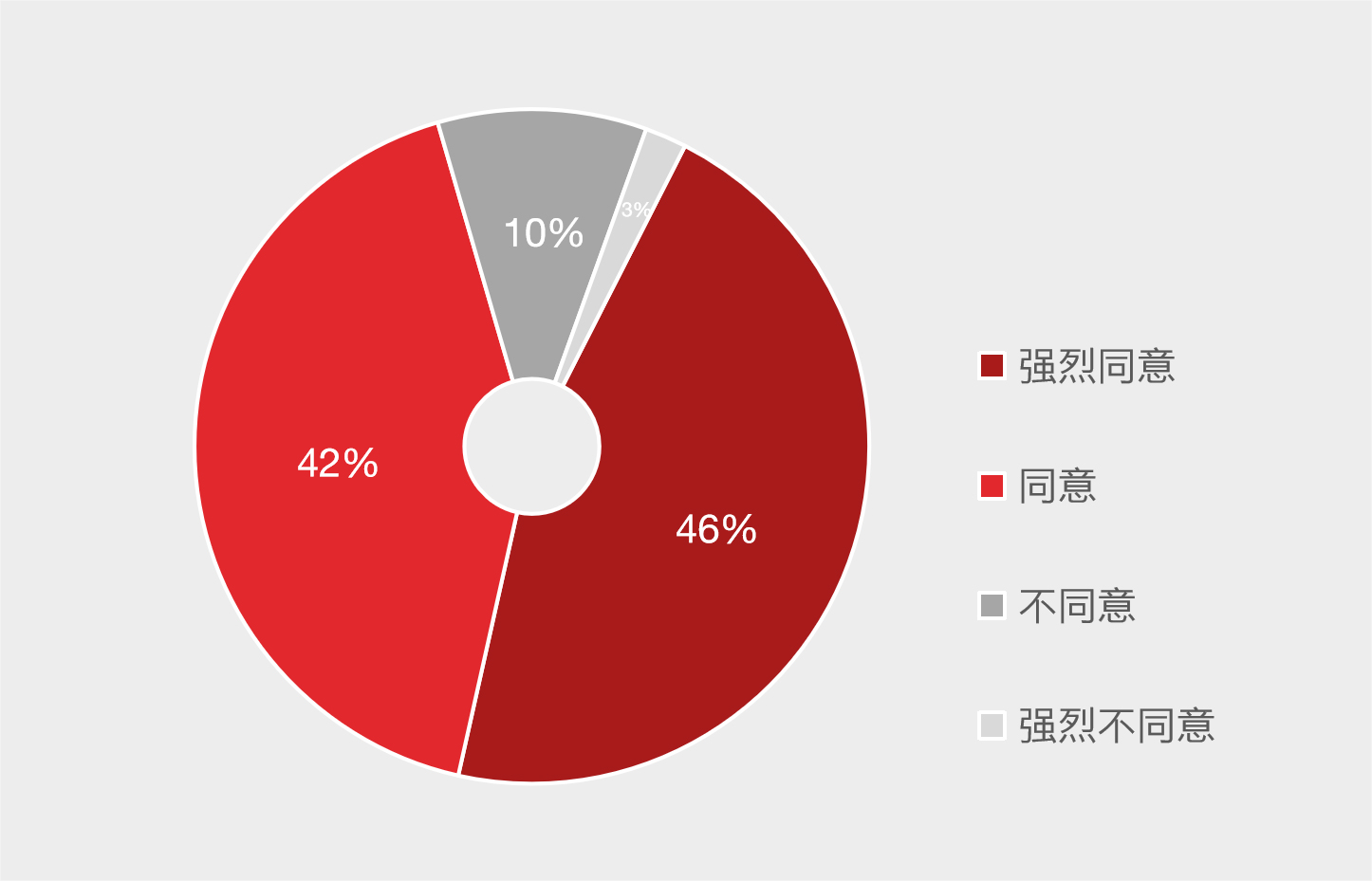 受访海外企业认为中国蓬勃发展的数字经济为他们带来了新的投资机会 受访海外企业认为中国蓬勃发展的数字经济为他们带来了新的投资机会