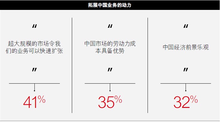 中国供应链变革计划 中国供应链变革计划